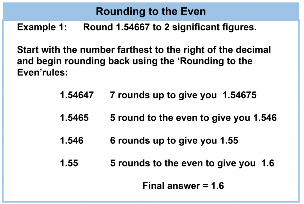 rules_of_rounding