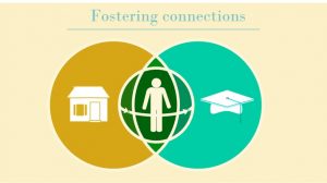 Fostering Connections