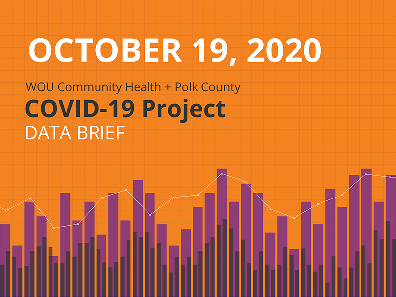 October 19, 2020 Data Brief