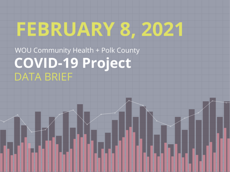 February 8, 2021 Data Brief