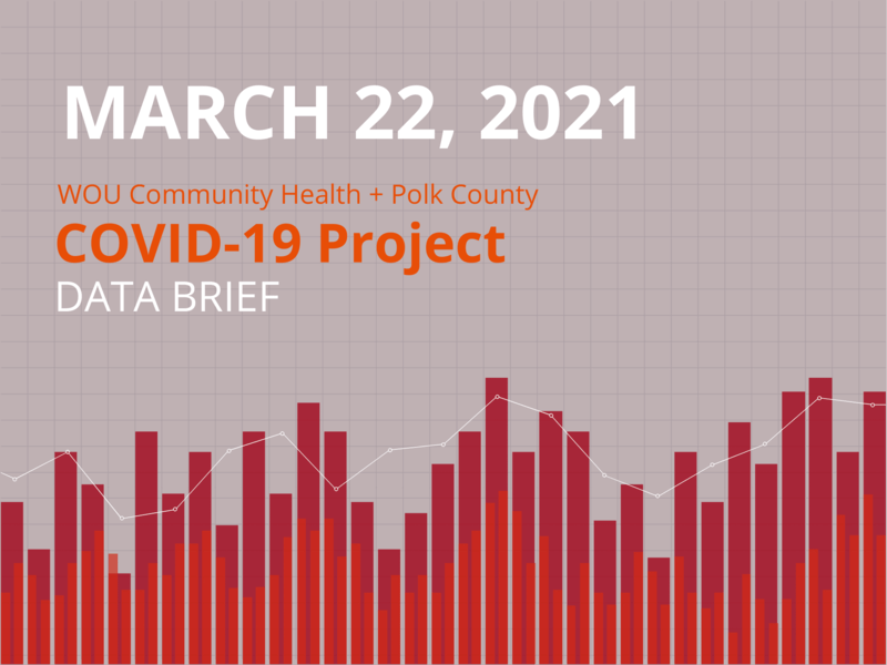 March 22, 2021 Data Brief