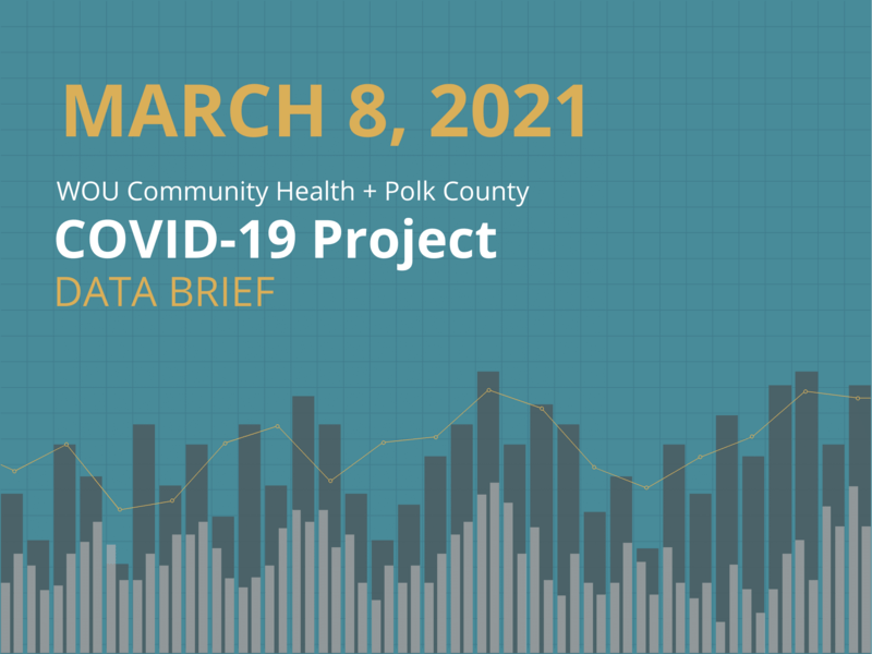 March 8, 2021 Data Brief