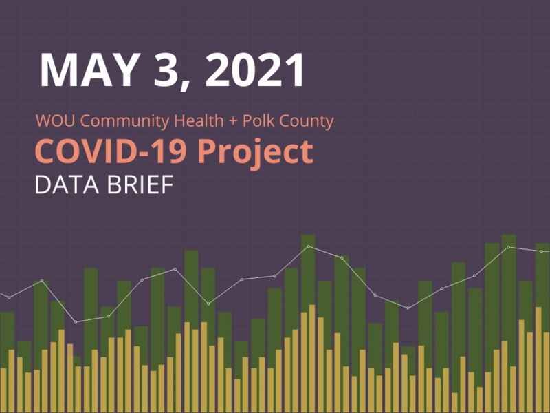 May 3, 2021 Data Brief