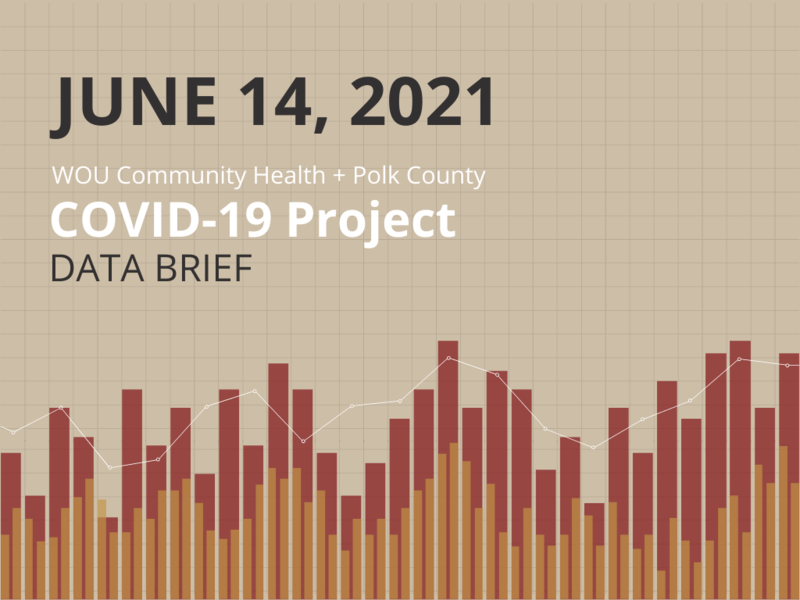 June 14, 2021 Data Brief