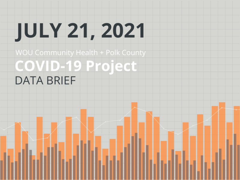 July 21, 2021 Data Brief