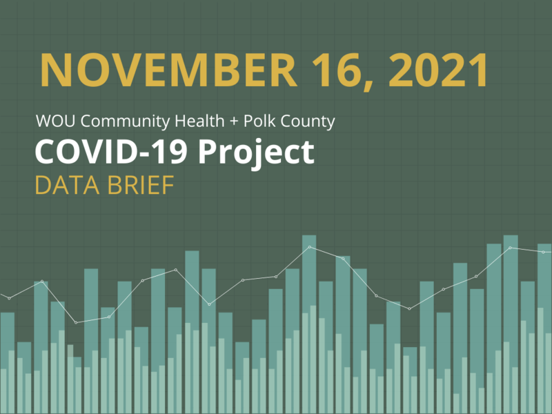 November 16, 2021 Data Brief