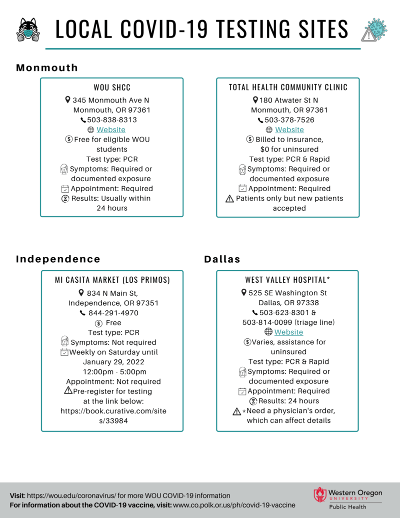 Testing Sites and Information Handout (English & Spanish)