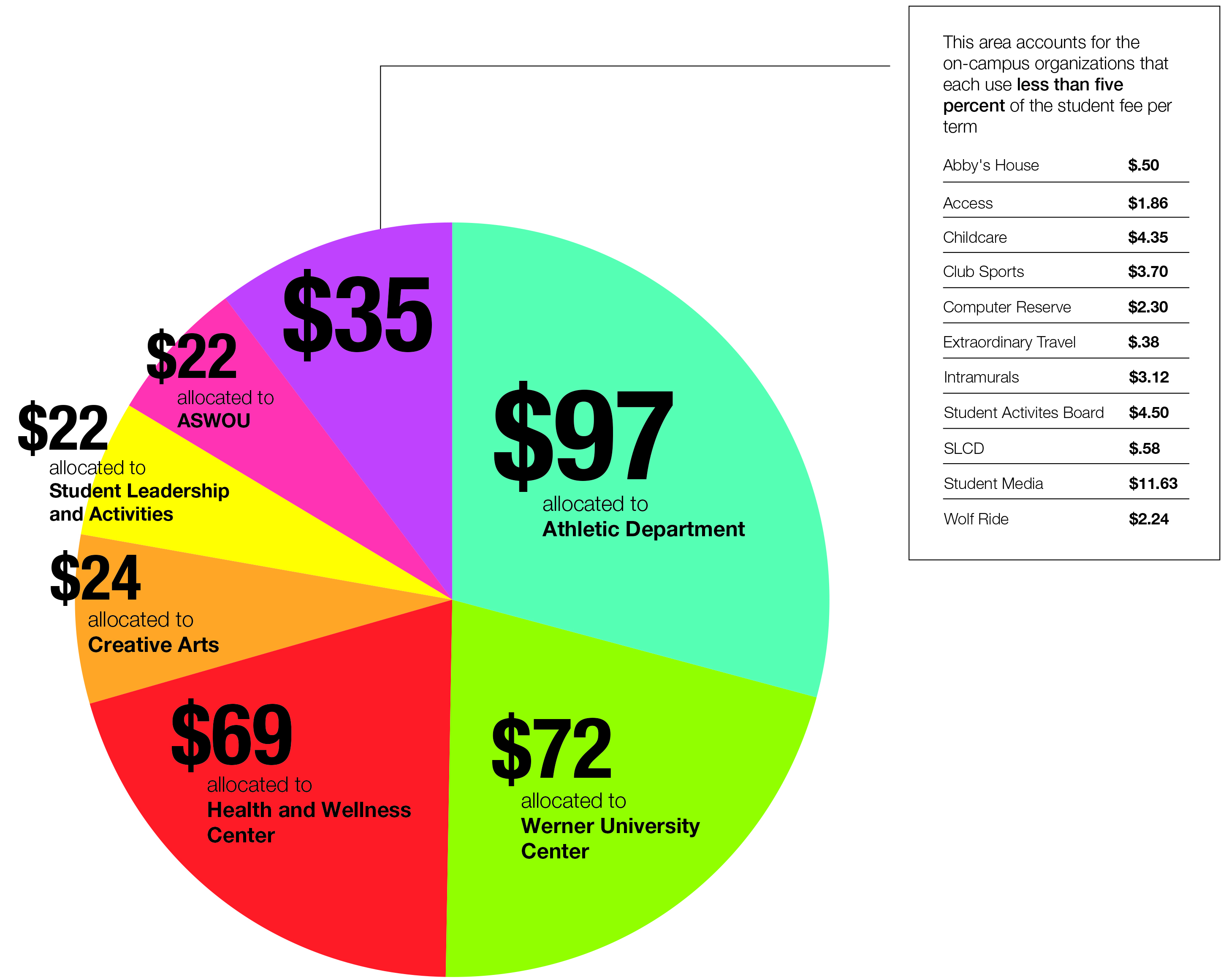 Students make voices heard
