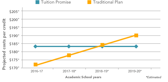 The Tuition Choice: Western gives it’s students the power to decide how they pay tuition