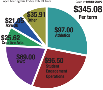 Incidental Fee Committee makes preliminary decisions