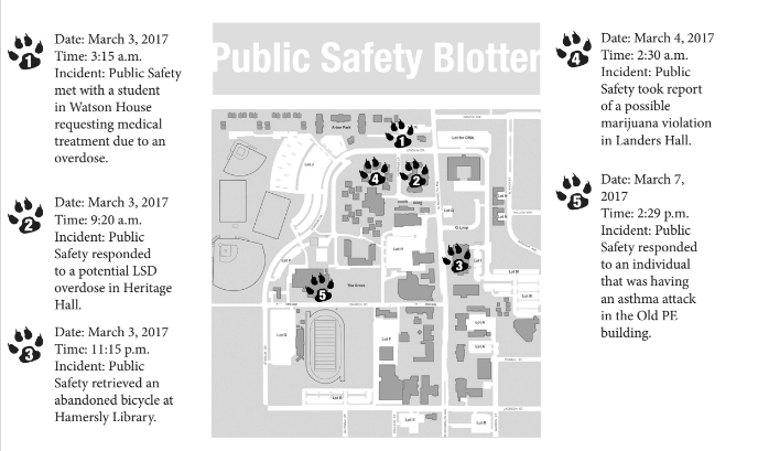 Campus Blotter
