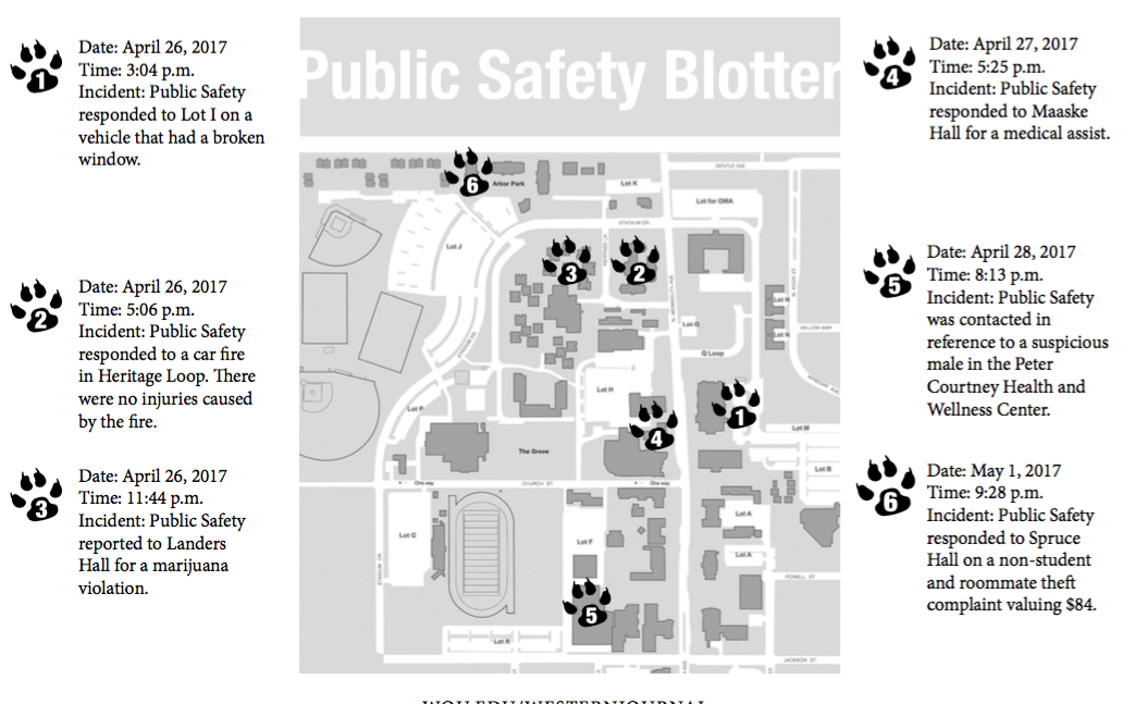 Campus Blotter